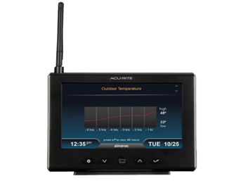 HD Display for AcuRite Iris (5-in-1) Wireless Weather Station