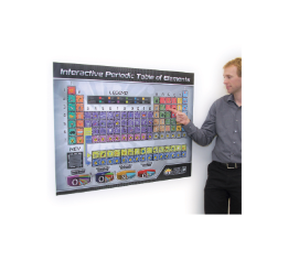 Periodic Table Chart, Interactive