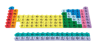 [CALB0004] Hand2mind Periodic Table of Elements and Chemistry Connecting Tiles