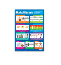 [CAHE1661825] Musical Elements Poster